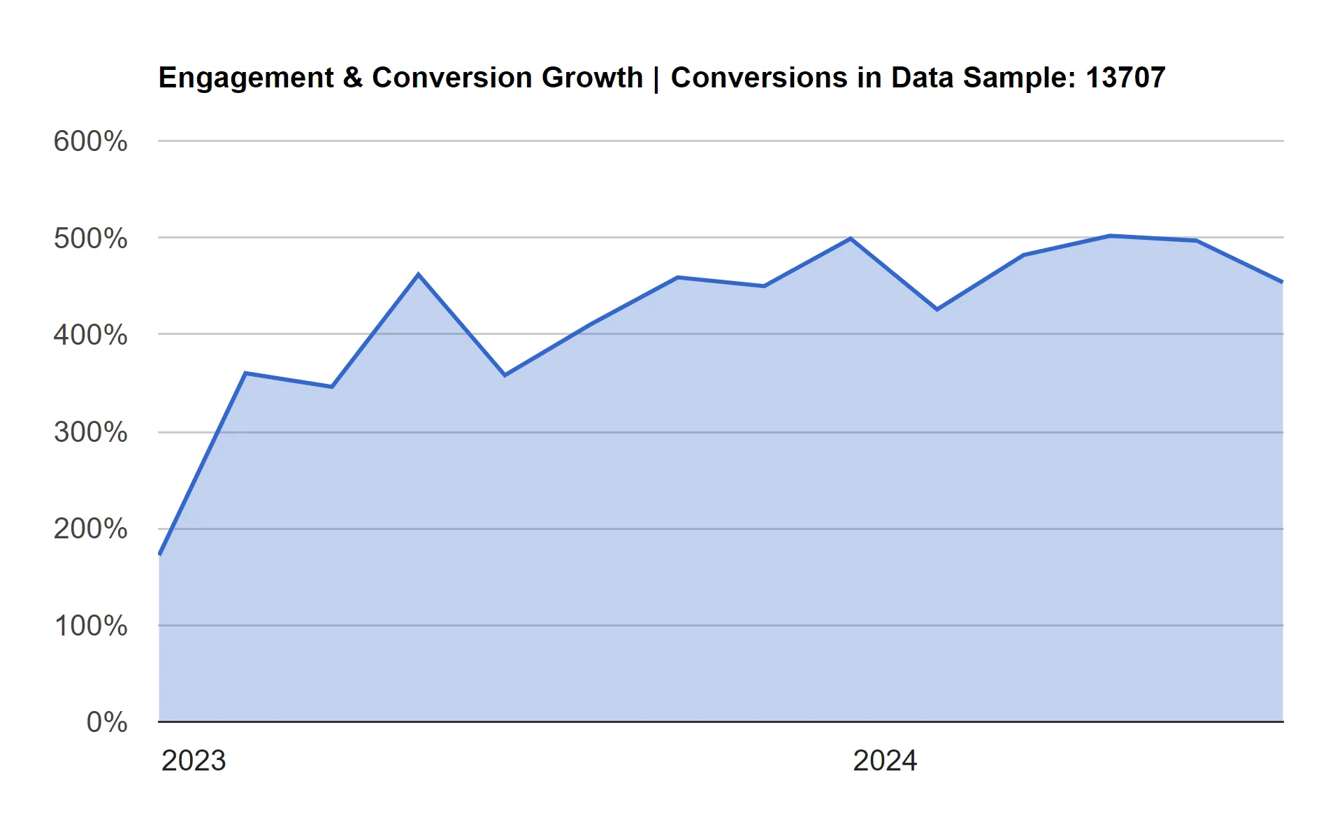 Lead Acquisition: For Lawyers, Paralegals, & the Entire Profession